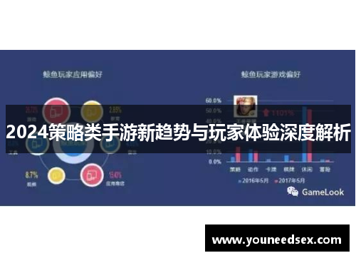 2024策略类手游新趋势与玩家体验深度解析
